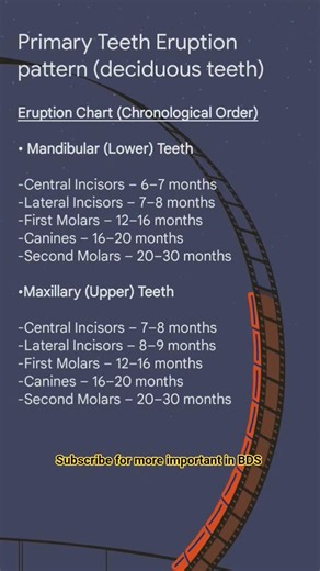 Tooth“Primary Teeth Eruption Order | Fast Revision for Exams(deciduous teeth) #bds #dentist #shorts
