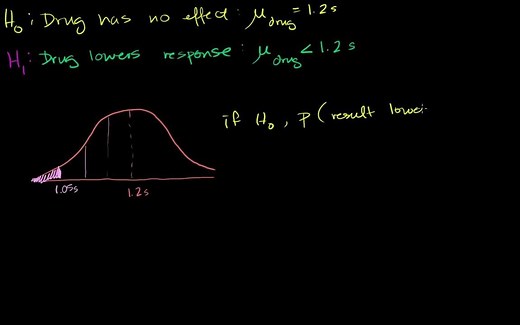 单侧检验与双侧检验 One-tailed and two-tailed tests [Khan Academy]
