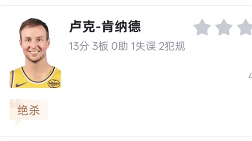 一箭穿心！肯纳德空位三分出手命中，湖人105-104绝杀魔术，取得九连胜！