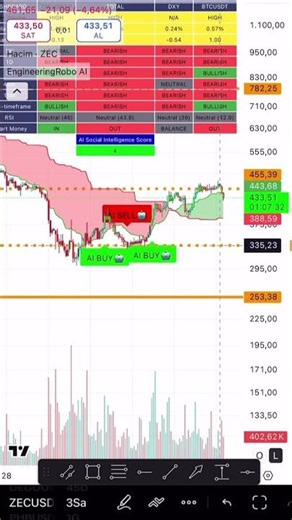 How to trade Cryptocurrency with EngineeringRobo AI Robo Advisor? #trading #crypto #cryptocurrency