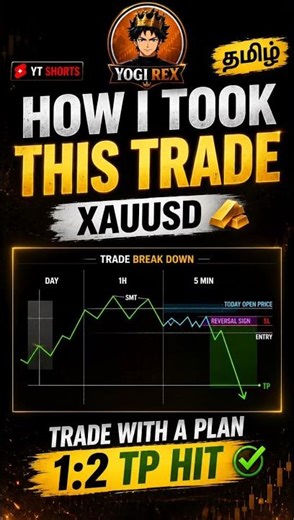 how i took a trade using multi time frame analysis tamil