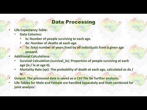 Building a Survival Analysis Model in Python