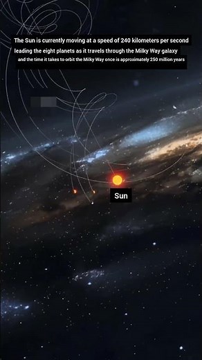 How Fast is the Solar System Moving?