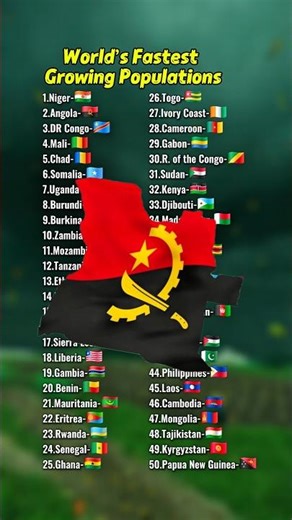 🔥 World’s Fastest Growing Populations 🌍📈