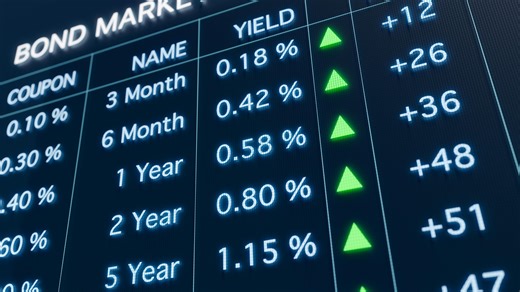 The surging bond market's flashing warning signs: What to know