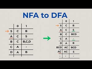 NFA to DFA Conversion Made Easy!