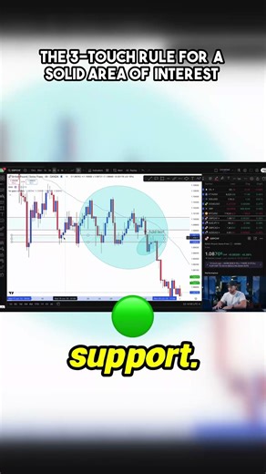 The Secret 3-Touch Rule That Stops Traders From Missing Solid Entries!