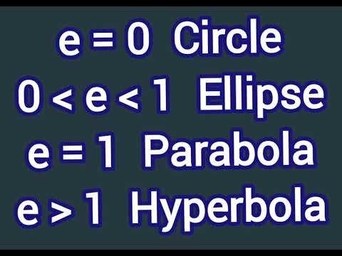 Eccentricities of conic sections Circle Ellipse Parabola Hyperbola