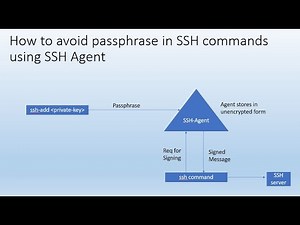 How to avoid passphrase in SSH commands using SSH Agent