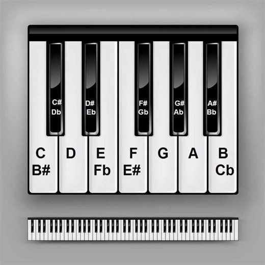 Piano layout | Vicpiano