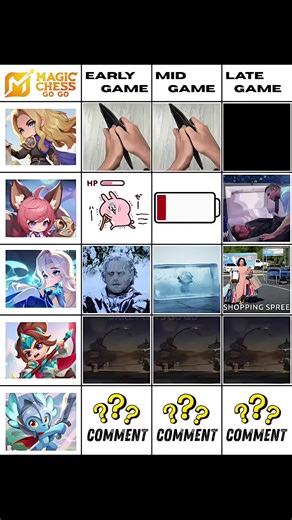 Explore Magic Chess Commander Strategies and Tips