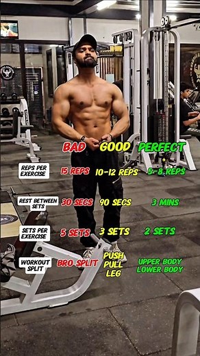 Bad vs Good vs Perfect: Reps, Sets, Rest & Workout Split Explained
