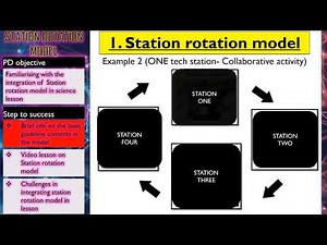 Professional Development for teachers : Station Rotation model in blended learning