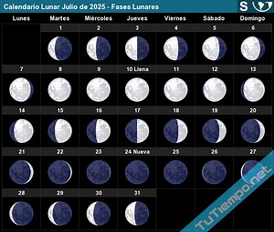 Calendario Lunar - Fases Lunares | Hemisferio Sur