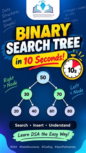 🌳 Binary Search Tree Explained in 10 Seconds | Data Structures