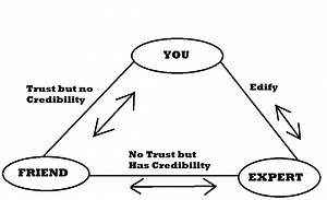 How To Edify A Person And Why To Do It