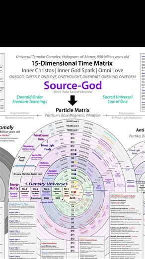They weren’t gods… and they weren’t angels. Enki, Enlil, and Marduk are figures found across ancient texts, religious traditions, and modern spiritual movements — yet their true identity has been deeply distorted. This breakdown explores who the Fallen Angel ETs really were and how their influence continues to shape belief systems today. 👁️⚡ 👉 Watch the full video on my Christos Avatar TV YouTube channel. #Anunnaki #Aliens #Enki #Marduk | Christos Avatar TV