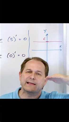 Rules of Derivatives of Polynomials