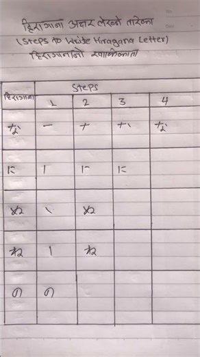 How to write hiragana steps by steps#shortsfeed #shorts #youtubeshorts #studyjapanese