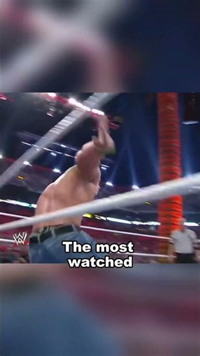 Most and Least Watched Wrestling Shows