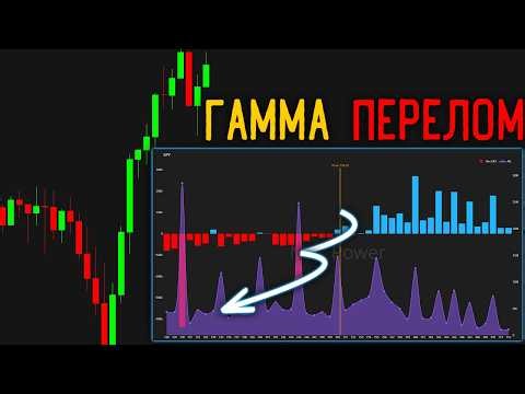 🔴| Where is the market headed? | How to trade by following smart money