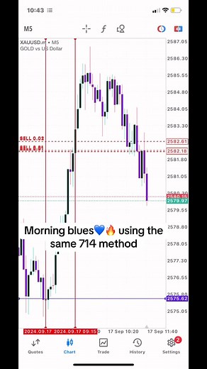 Unlocking the Power of the 714 Method for Gold Trading