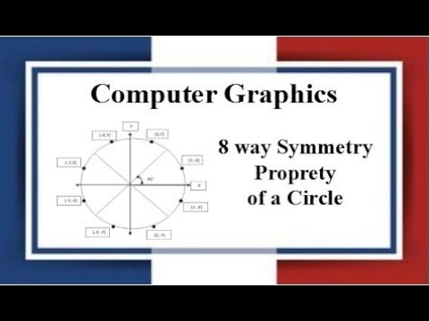 Lec: 06 | 8 Way Symmetry Properties of a Circle | Computer Graphics | Bangla Tutorial
