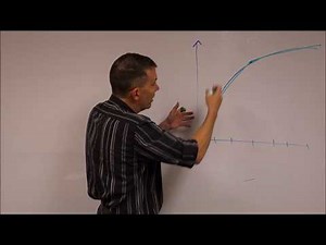Growth Curve Episode 5: Nonlinear Trajectories