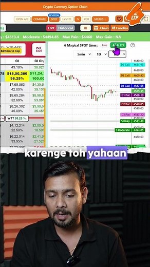 Ethereum Top & Bottom Prediction with Option Chain 🔥 | ETH Options Trading Strategy