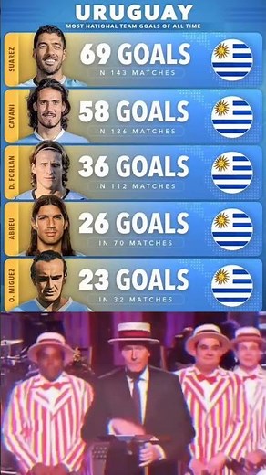 URUGUAY MOST NATIONAL TEAM GOALS OF ALL TIME