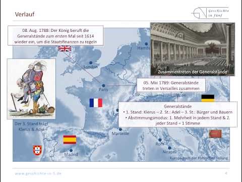 Französische Revolution - Erste Phase (1789-1791)