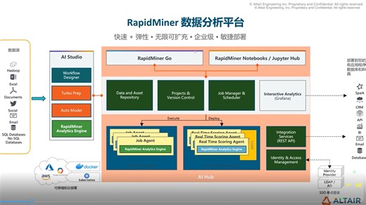 ALTAIR RapidMiner/Ai-Studio数据应用分析技术交流---数据实战