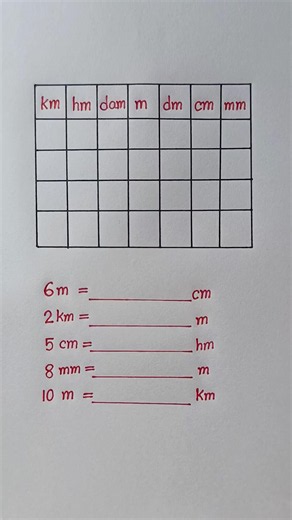 Learned Unit Conversion km to mm #maths #mathstricks #learn #learning