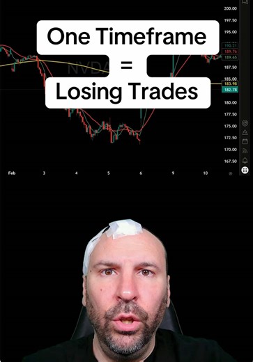 Mastering Multiple Timeframes in Trading