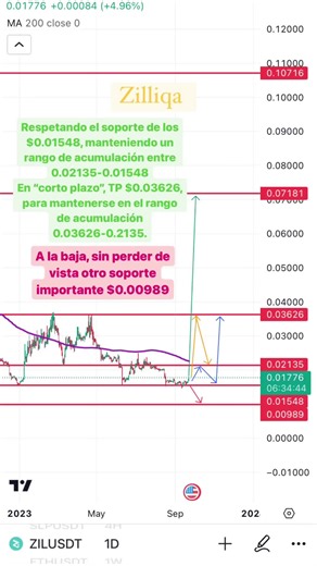 🔸ZIL-Technical Analysis #zil #zilliqa #crypto #cryptocurrency