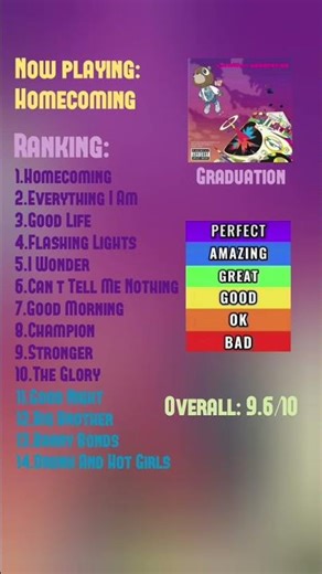Kanye West - Graduation. Songs Ranked. Like And Subscribe For More #hiphop #graduation #kanyewest