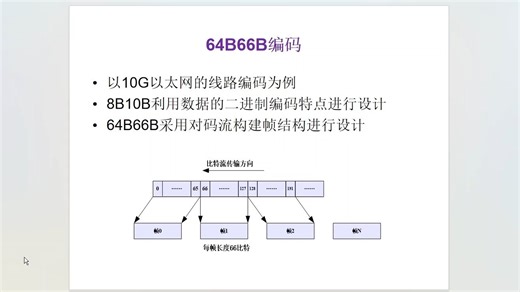 线路编码-64B66B编码(1)