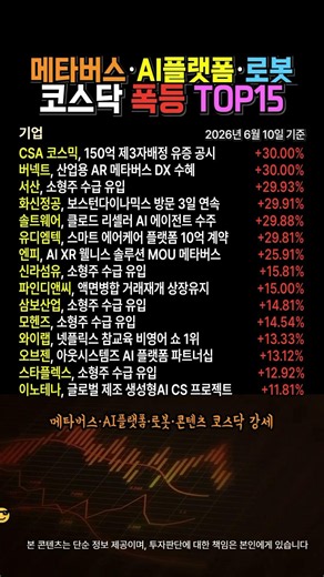 메타버스·AI플랫폼·로봇·콘텐츠 6월10일 코스닥 상승률 TOP15
