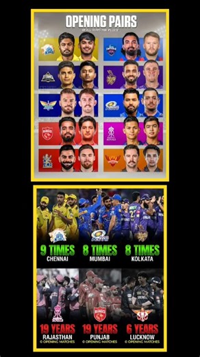 New Faces, New Pairs: IPL 2026 Opening Combos! 🏏🔥#sound