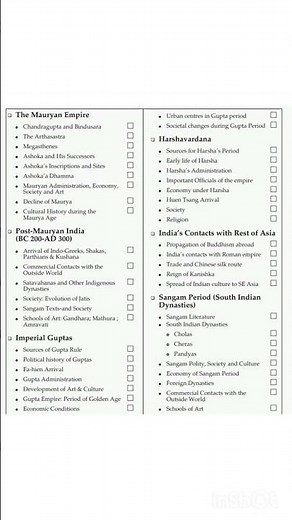 #Ancient history syllabus with checklist #upsc
