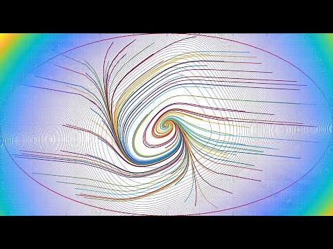 Lyapunov function computation using YALMIP [Lyapunov contour plots]