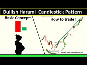 Bullish Harami Candlestick Pattern Explained In Hindi || How To Use Bullish Harami Candlestick ?