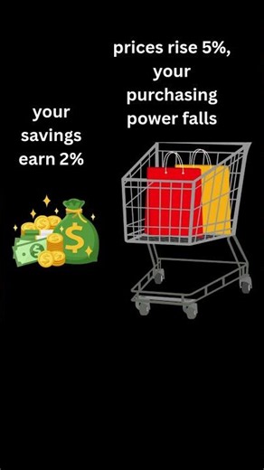 Why Inflation Makes You Poorer #financeshorts