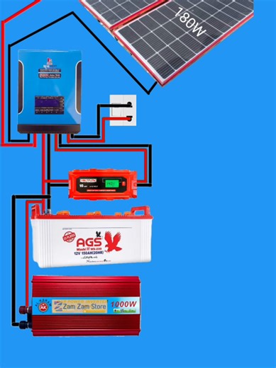 Solar Hybrid System | Mppt 65A Solar Charge Controller | Car Inverter 1000W | 180W Solar Panel #solarsystem #mppt65a #carinverter1000w #180wsolarpanel #DC