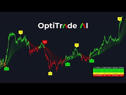 Testing OptiTrade's AI Trading Indicator