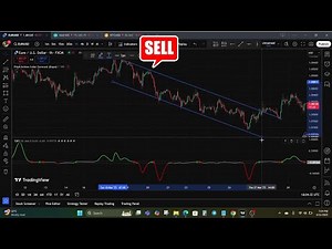 Top Trading Indicator For Accurate Breakout Entries - Trend Direction Force Index