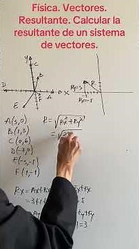 Physics. Vectors. Resultant. Calculate the resultant of a system of vectors.