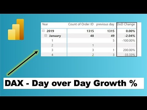 How to Calcualted Day over Day Change % in power bi