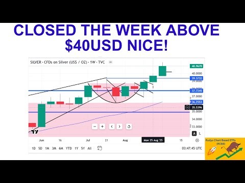 AUSTRALIAS MOST COMPREHENSIVE SILVER ETF AND ASX SILVER MINERS MARKET UPDATE (AMCSMU)!