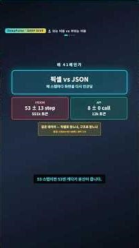Computer Use는 왜 45배 비싼가 | 픽셀로 보면 551k 토큰, API로 부르면 12k #Shorts